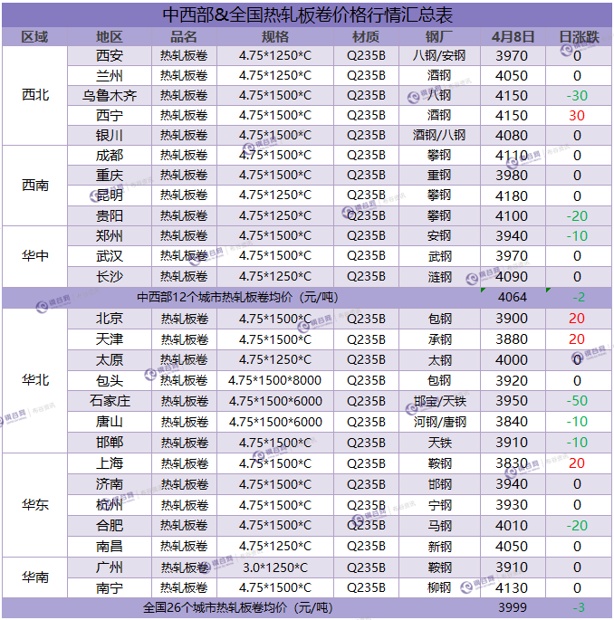 热卷汇总  4.8.png