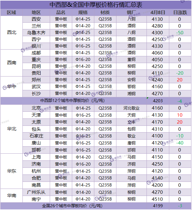 中厚板汇总  4.8.png