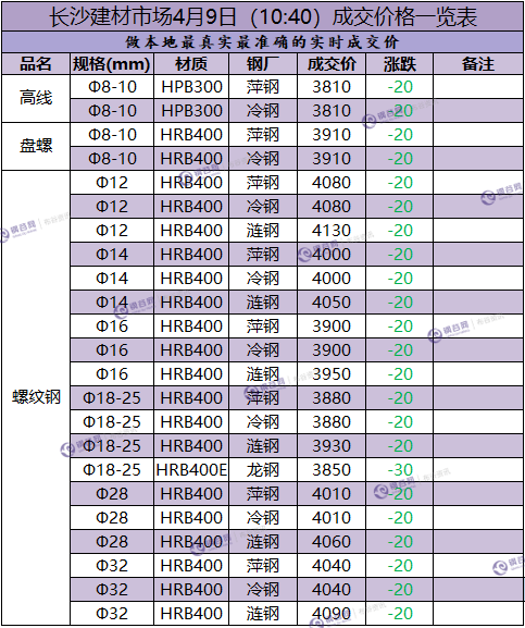 长沙成交价  4.9.png