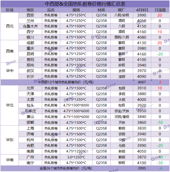 热卷汇总 4.8.png