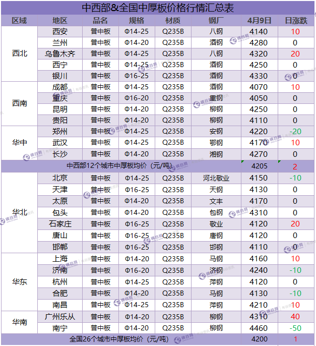 中厚板汇总  4.9.png