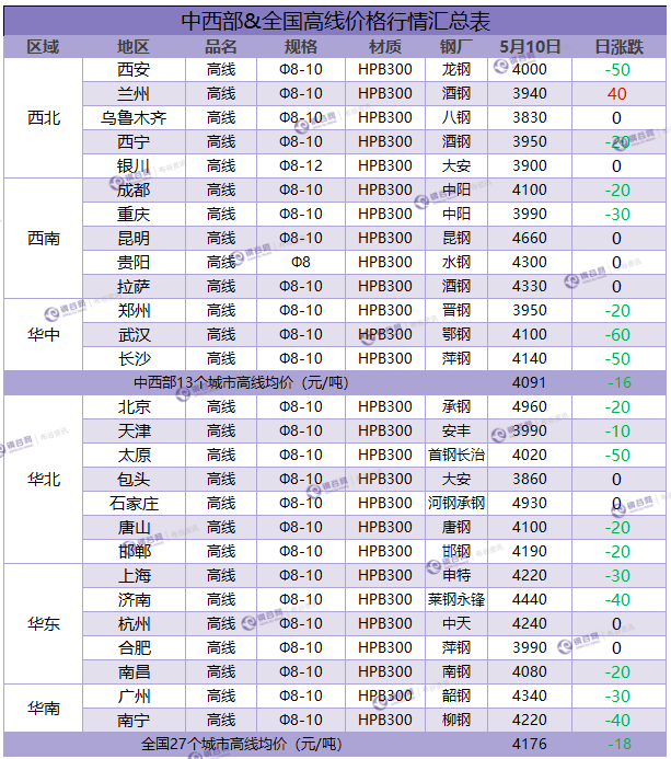 QQ图片20180510175923.png