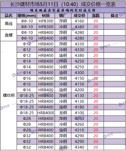 长沙成交价  5.11.png