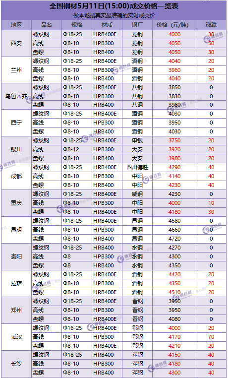 QQ图片20180511153427.png