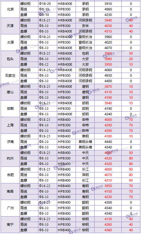 QQ图片20180511153432.png