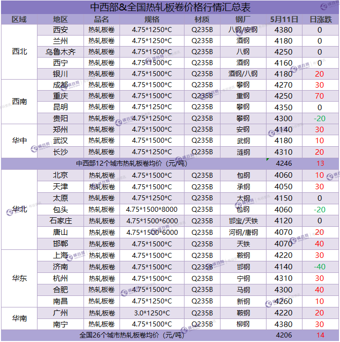 QQ图片20180511153506.png