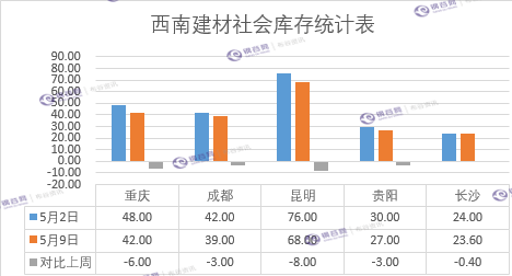 QQ截图20180511143042.png