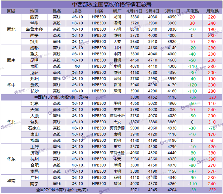 高线周汇总 5.11.png