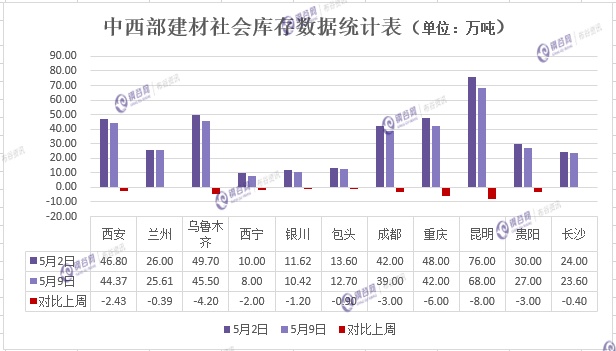 库存情况    5.11.jpg