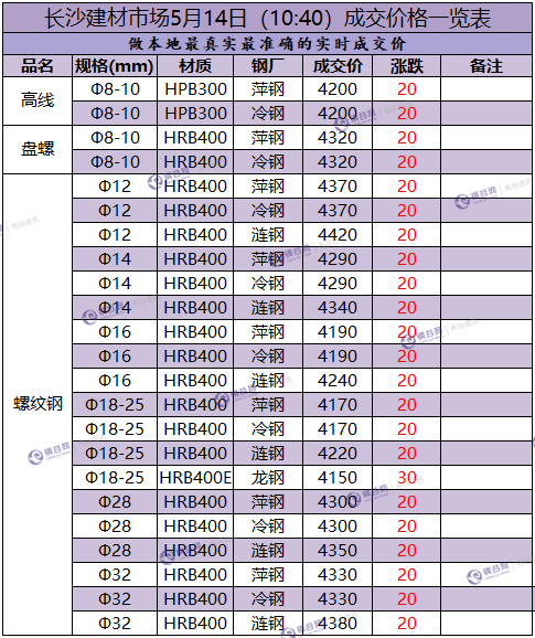 长沙成交价  5.14.png