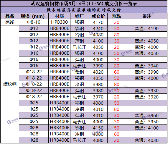 武汉成交价 5.14.png