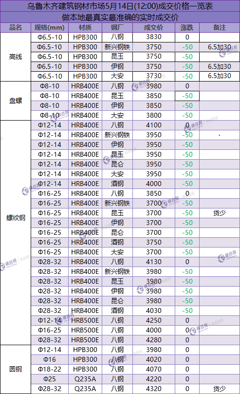 QQ图片20180514133709.png