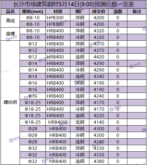 长沙预测价  5.14.png