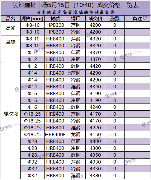 长沙成交价  5.15.png