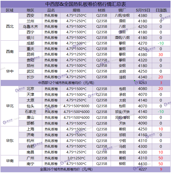 热卷汇总 5.15.png