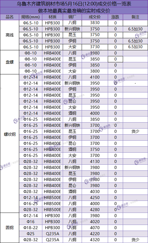 QQ图片20180516130933.png