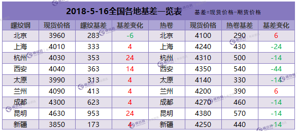 QQ图片20180516150631.png