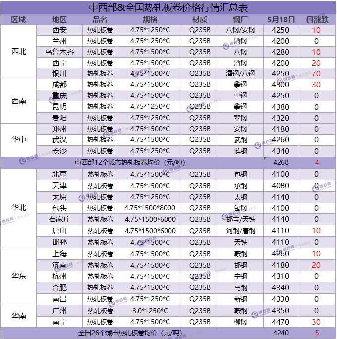 热轧板卷汇总  5.18.png