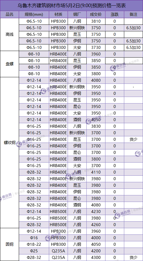 QQ图片20180502093211.png