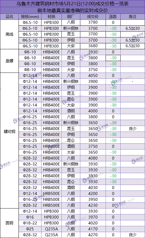 QQ图片20180521115215.png