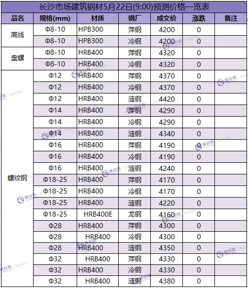 长沙预测价  5.22.png