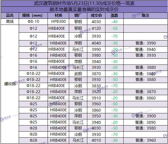 武汉成交价 5.23 .png