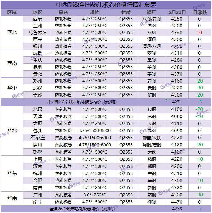 热卷汇总 5.23.png