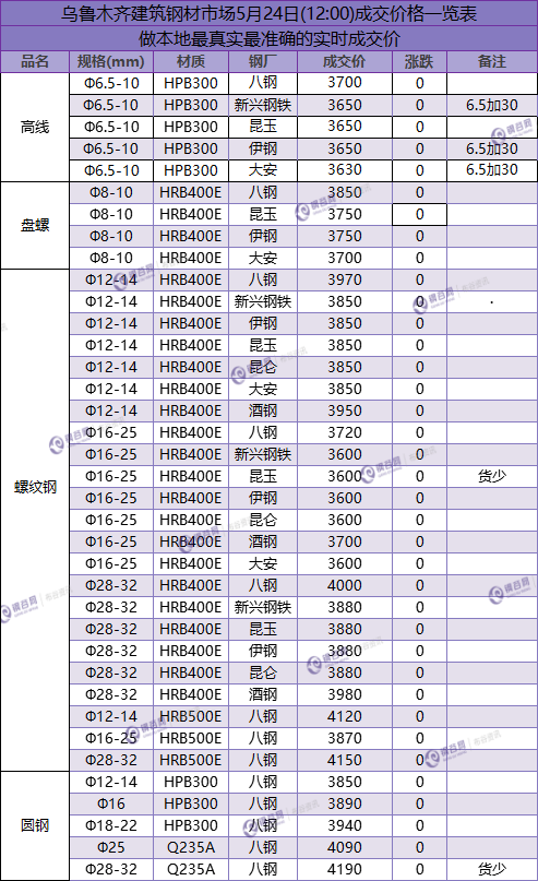 QQ图片20180524115734.png