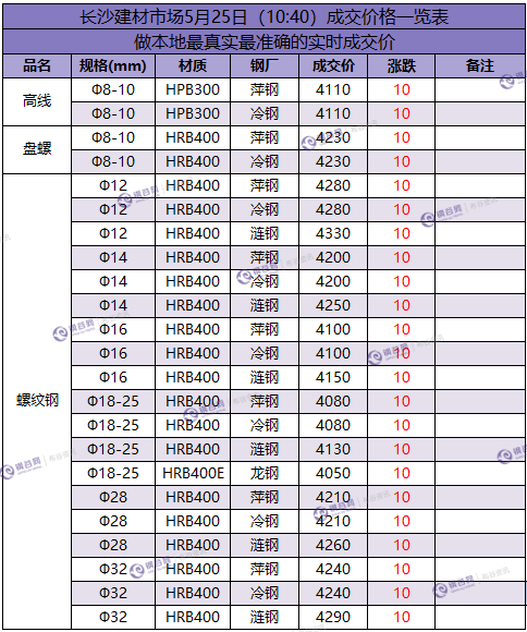 长沙成交价  5.25.png