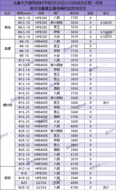 QQ图片20180525132736.png