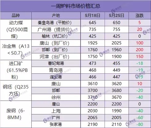 炉料综述  5.28.webp.jpg