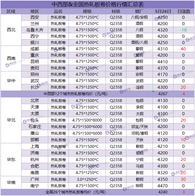 热轧汇总 5.28.png