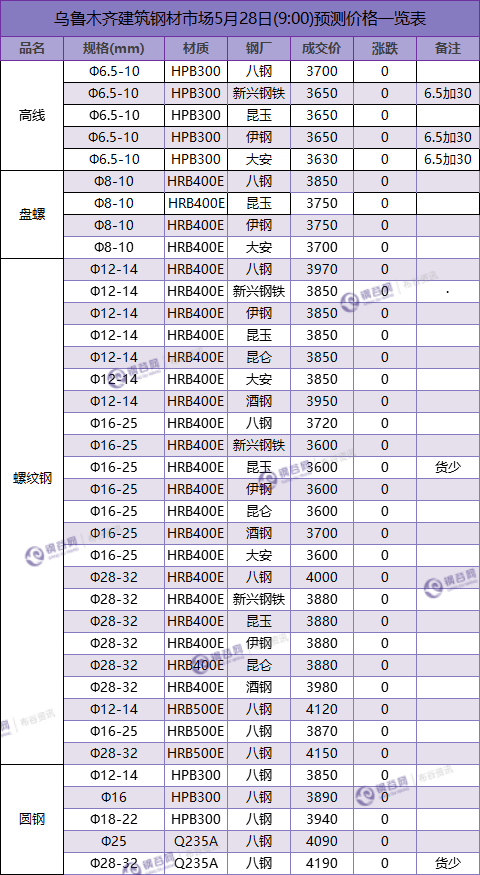 QQ图片20180528090511.png