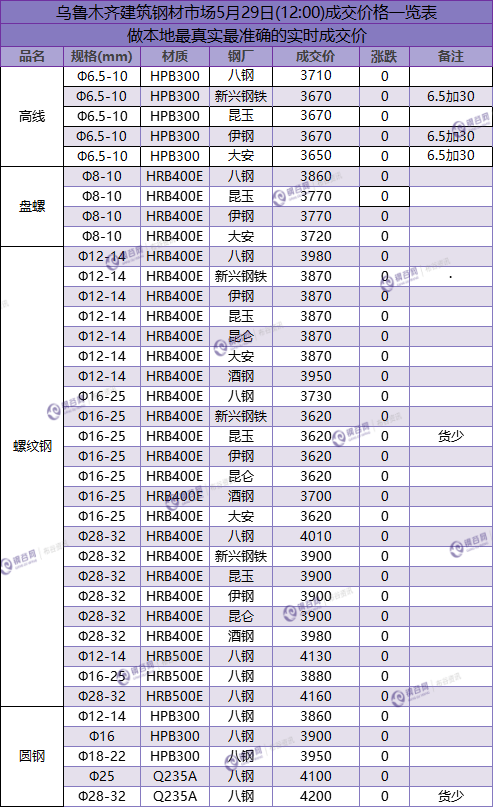 QQ图片20180529111931.png