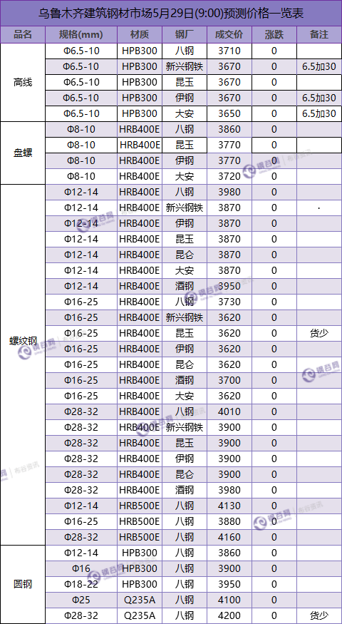 QQ图片20180529085206.png