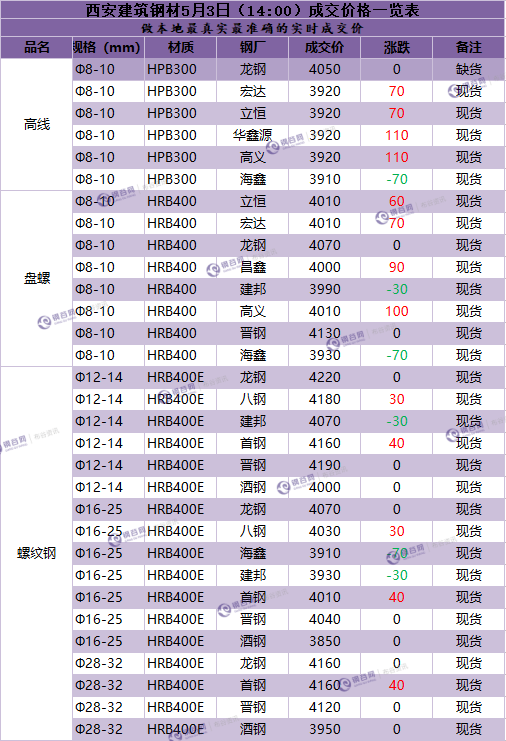 QQ图片20180503144119.png