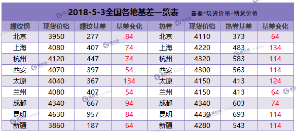 QQ图片20180503151544.png