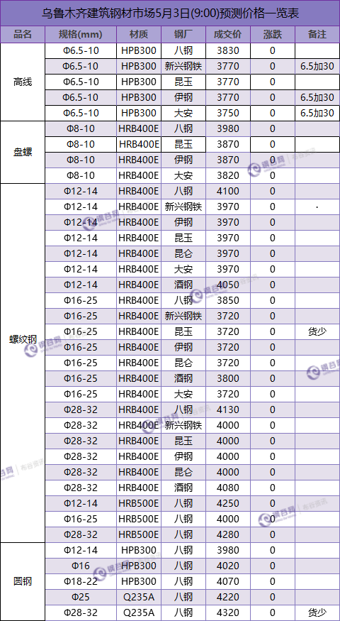 QQ图片20180503091328.png