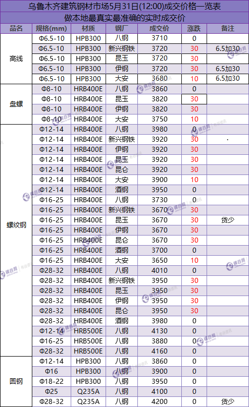 QQ图片20180531133633.png