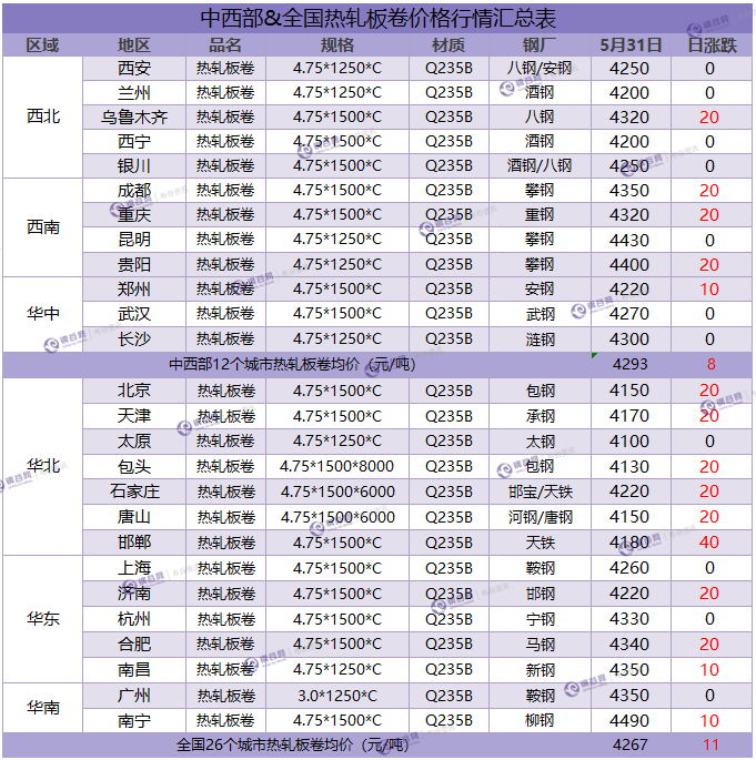 热卷汇总 531.png