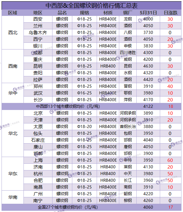 QQ图片20180531184634.png