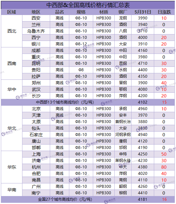 QQ图片20180531184638.png