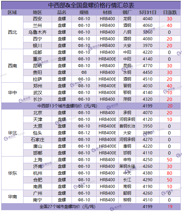 QQ图片20180531184641.png