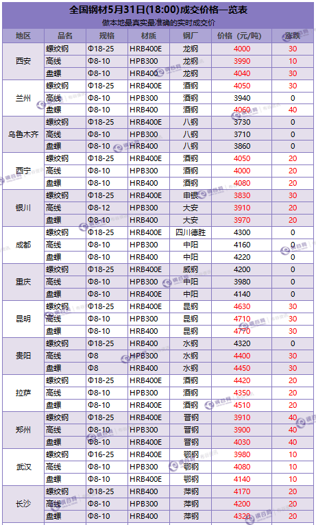 QQ图片20180531184645.png