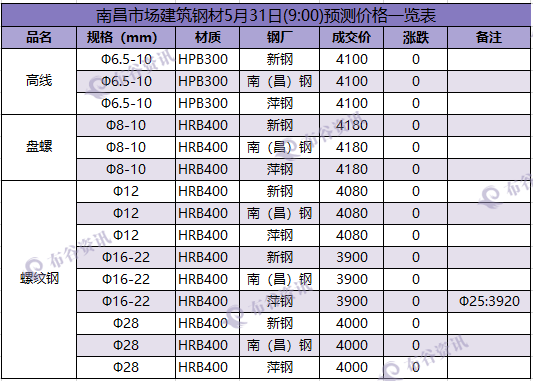 南昌成交价 5.31.png