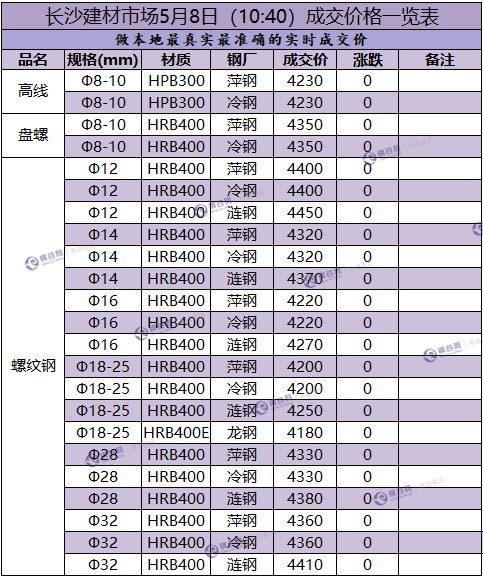 长沙成交价.png