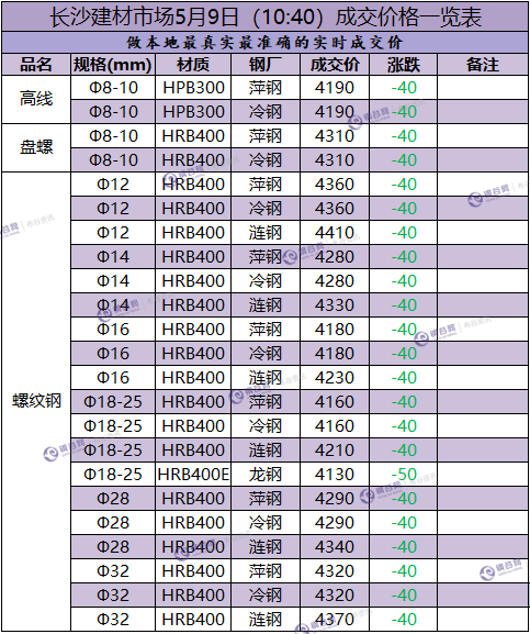 长沙成交价  5.9.png