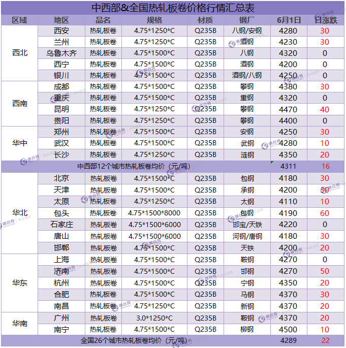 热卷汇总  6.1.png