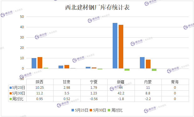 西北<a target='_blank' style='color:#2d64b3' href=