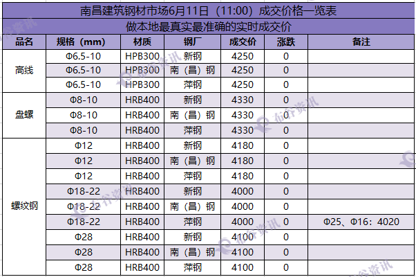 南昌成交价  6.11.png